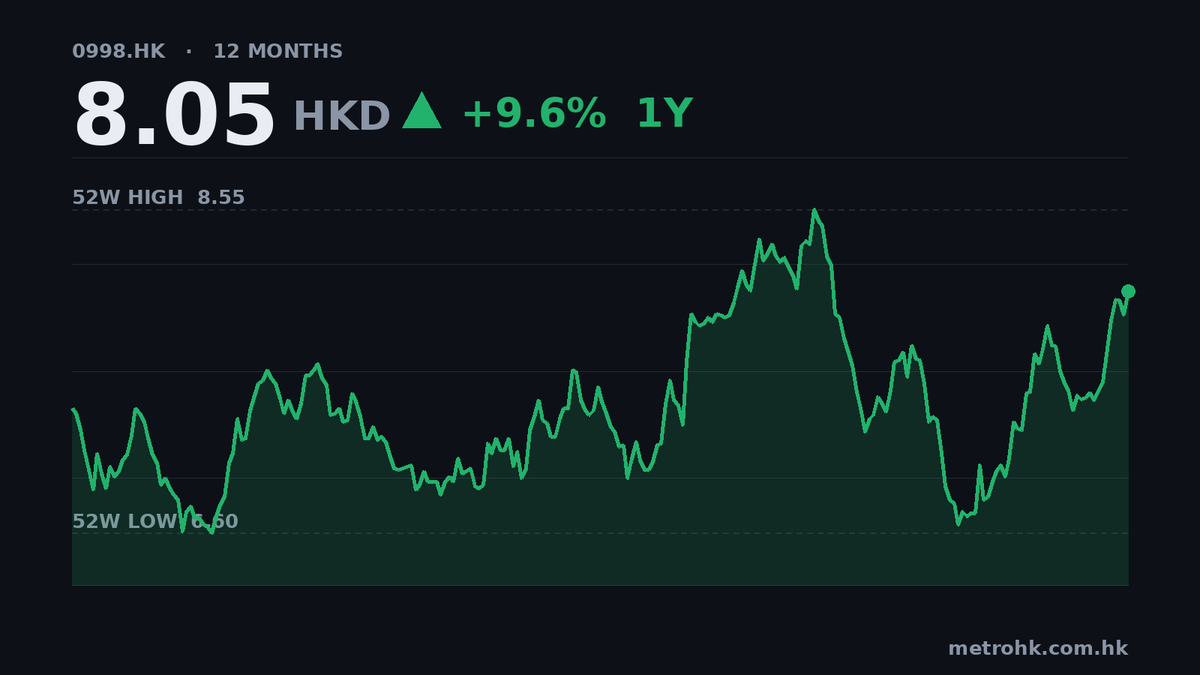 中信銀行中期純利升3%，派息0.203人幣