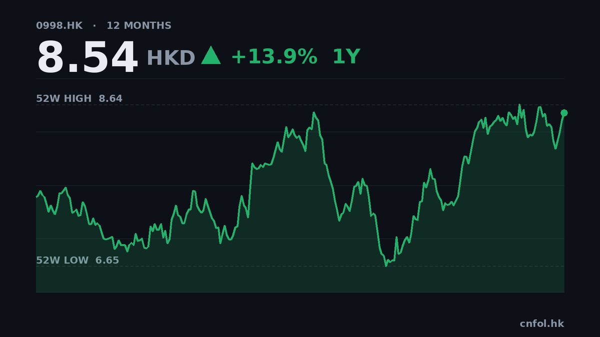 中信銀行第三季盈利增4.6%，市盈率6.3倍