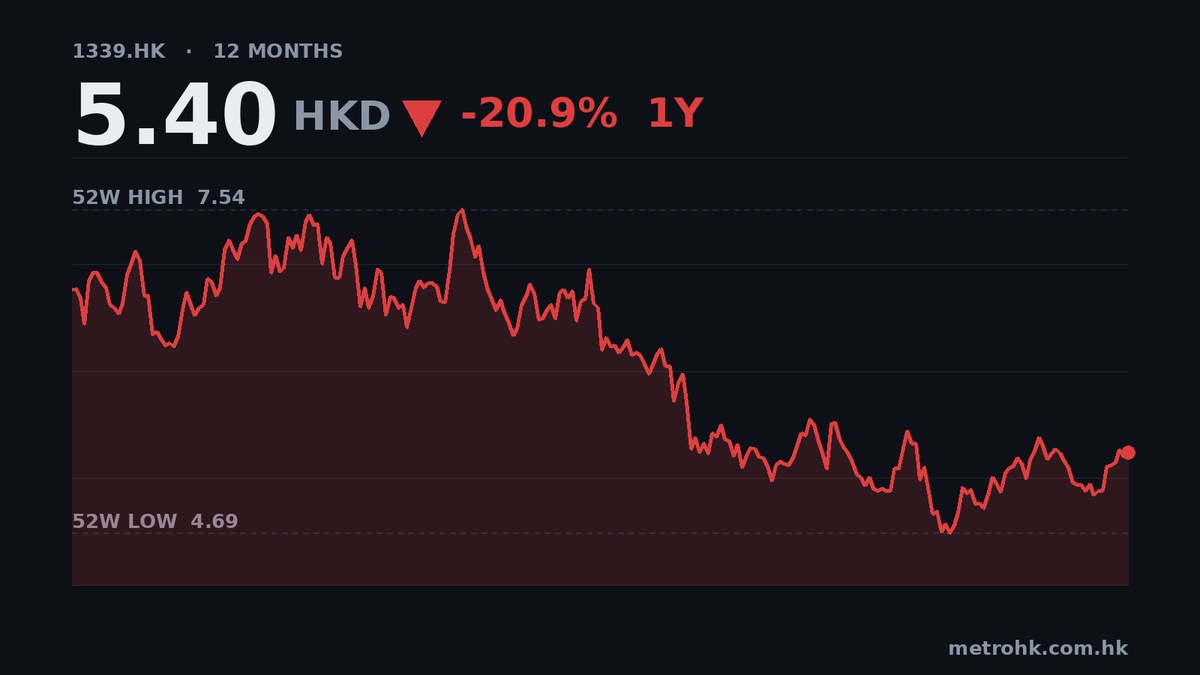 人保中期純利升40%，每股賺0.85元