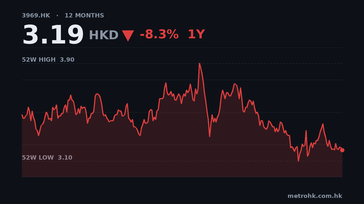 中國通號中期少賺9%，現金流見紅