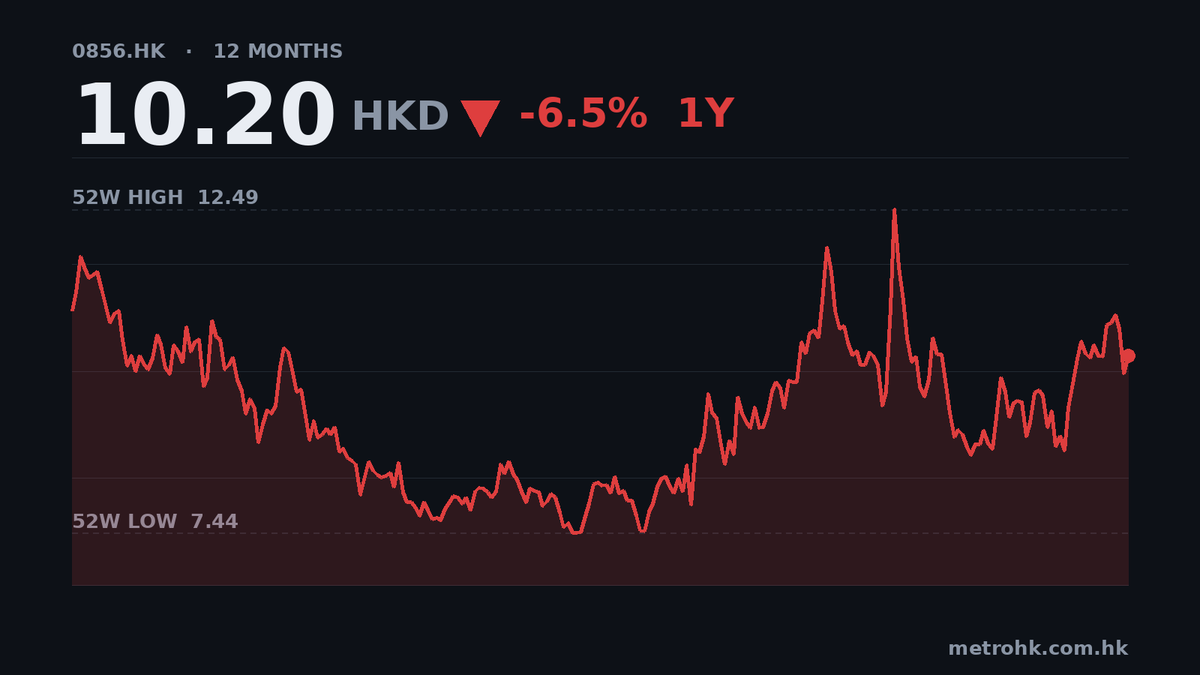 偉仕佳杰半年多賺50%，存貨急增43.7%要留神