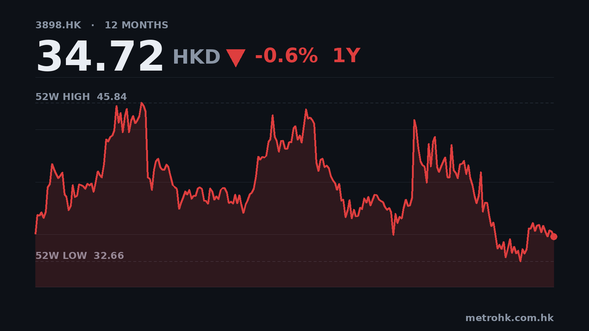 時代電氣中期純利微升2.4%，現金流略遜盈利