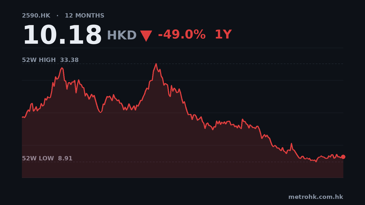 極智嘉中期虧損擴大至1.77億，收入增25%